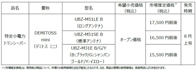 特定小電力トランシーバー“DEMITOSS mini”「UBZ-M51LE/SE」「UBZ-M31E 