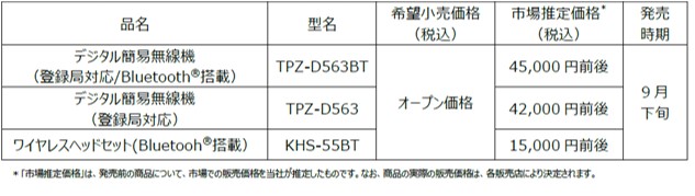 デジタル簡易無線機「TPZ-D563BT/ TPZ-D563」（登録局対応）を発売｜株式会社JVCケンウッドのプレスリリース