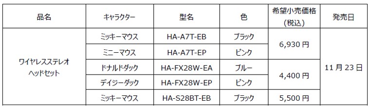 ディズニーストアと「JVC」の共同企画 ミッキー＆フレンズデザインのイヤホン／ヘッドホン（計5モデル）を発売｜株式会社JVCケンウッドのプレスリリース