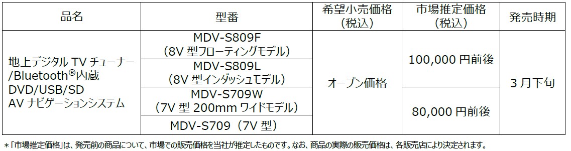 AVナビゲーションシステム“彩速ナビ”「MDV-S809F」ほか計4モデルを発売