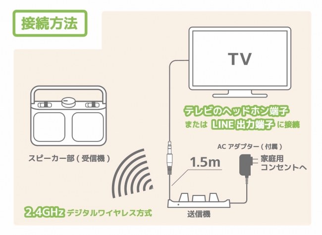 テレビ用ワイヤレススピーカーシステム「SP-A900」を発売｜株式会社JVC 