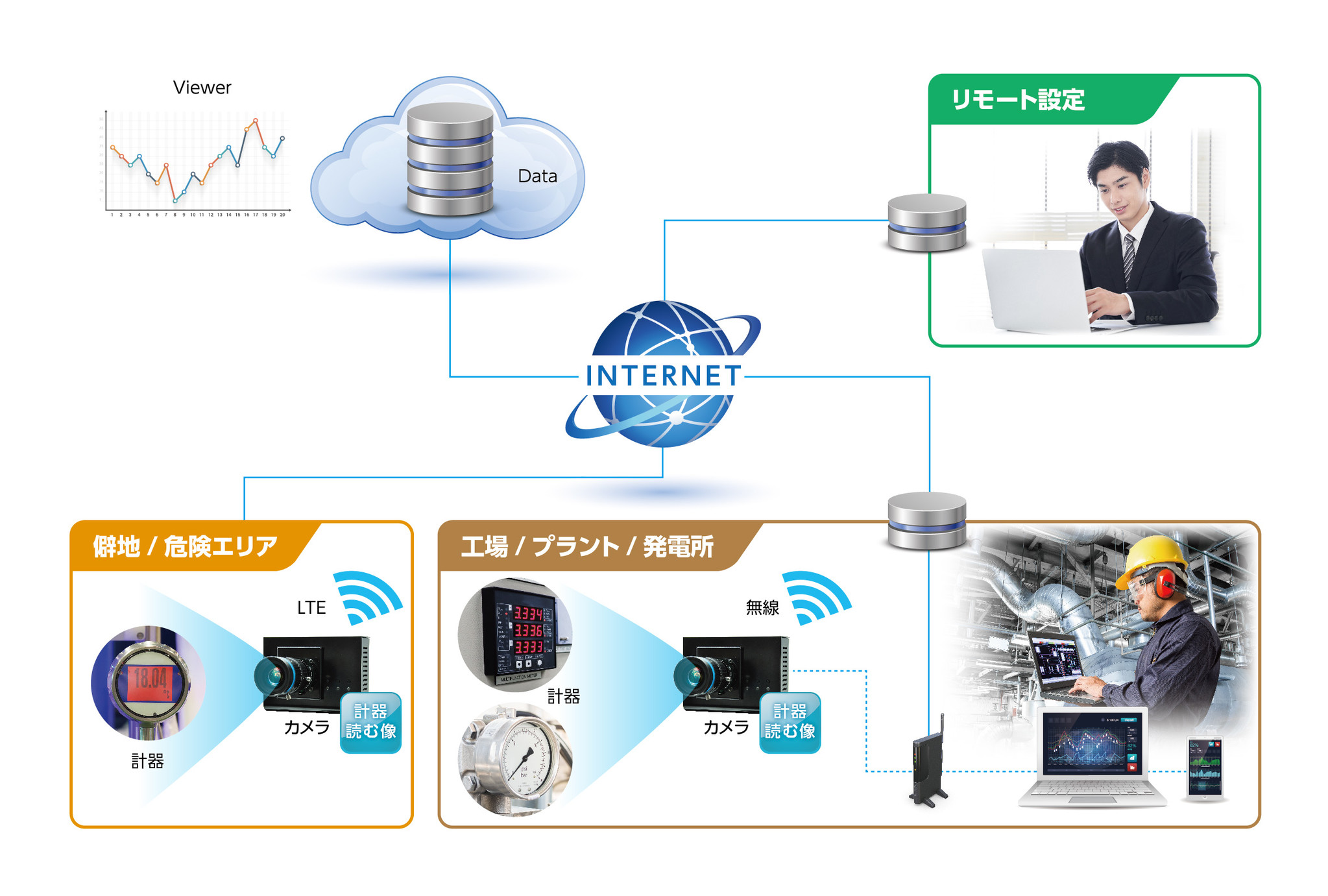 岩崎通信機との協業によりエッジAIカメラとメーター自動読取ソフトウェアの連携ソリューションの提供を開始