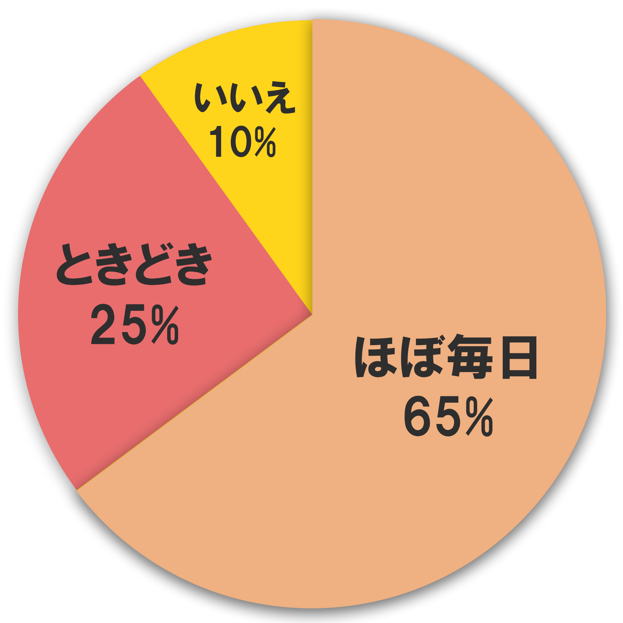 働く女性の テレワーク実態調査 を緊急実施テレワーク率は約9割 オンラインでも 会議服 を意識する人が約5割 Kay Me 株式会社のプレスリリース
