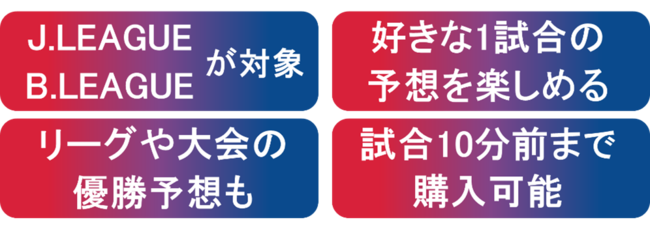 日本初１試合予想くじ 新商品 ｗｉｎｎｅｒ 本日から販売開始 ｊ Leagueに加え 新たにb Leagueがスポーツくじの対象に 独立行政法人日本スポーツ振興センターのプレスリリース