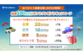 「Park Direct(パークダイレクト)」を運営するニーリー、掲載100万台突破を記念して総額100万円分ギフトをプレゼントのXキャンペーン開催決定!