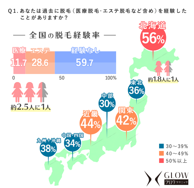 女性の約4人に1人がハイジニーナ 無毛 になりたい 今年の夏はハイジ女子が急増する可能性大 ムダ毛処理やアンダーヘア脱毛事情を大調査 グロウクリニックのプレスリリース