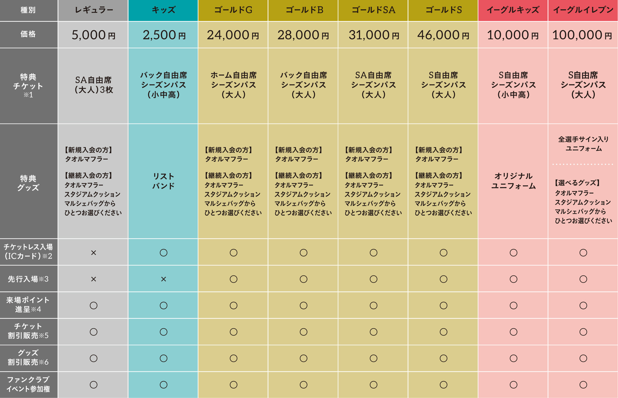 ツエーゲン金沢オフィシャルファンクラブzwelve概要決定 株式会社石川ツエーゲンのプレスリリース