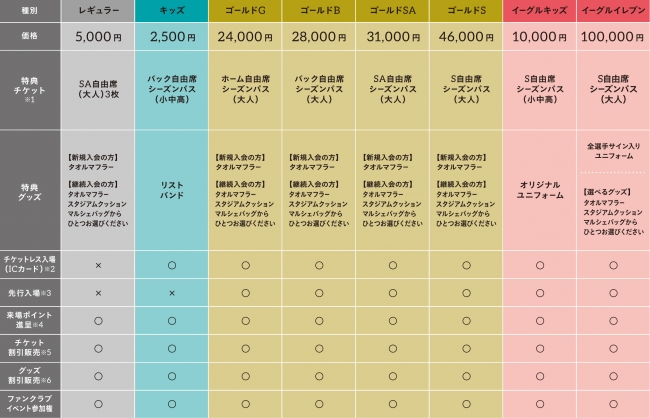 ツエーゲン金沢オフィシャルファンクラブzwelve概要決定 株式会社 石川ツエーゲン Btobプラットフォーム 業界チャネル