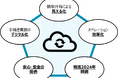 関西国際空港KIX Cargo Cloud(輸入貨物引取におけるトラックマネジメントシステム)を日本初導入します