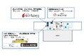 神戸空港 3階フードコート「神戸ソラもぐ」新規出店店舗のオープン日が決定!
