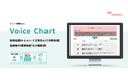 医療現場の効率化を実現する AI カルテ作成支援サービス「ボイスチャート」販売開始