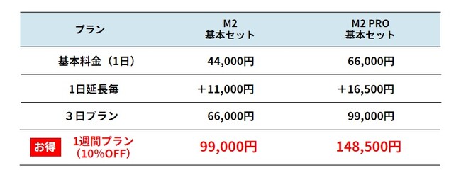 一例ですので、日数は上記プラン以外も可能です