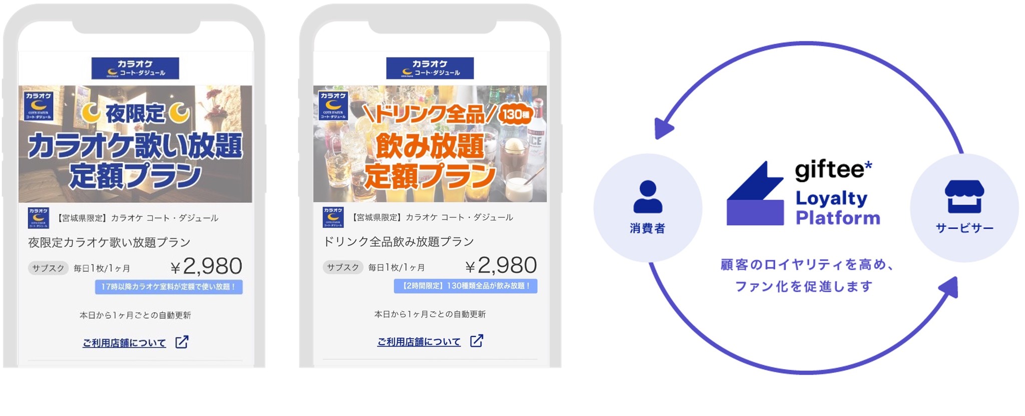 カラオケ業界初導入 コート ダジュール に Giftee Loyalty Platform を提供 対象店舗で毎日利用できるサブスクリプションプランを4月4日 月 より販売開始 株式会社ギフティのプレスリリース