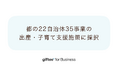 「giftee for Business」、東京都の22自治体35事業が実施する令和8年度の出産・子育て支援施策に採択