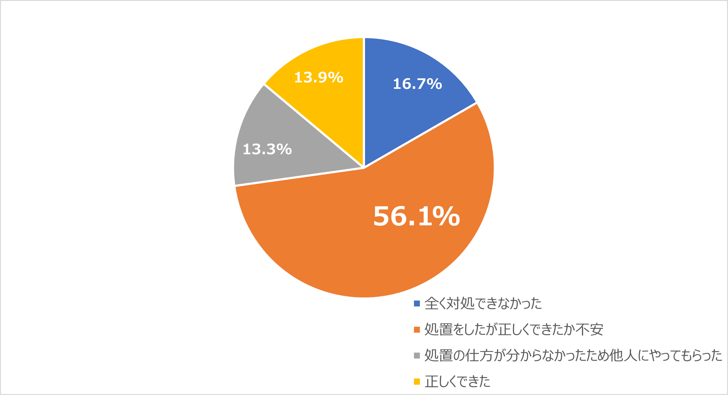 どんなキズもまず消毒 鼻血が出たら上を向く 絆創膏は貼らない方がいい こんな古い常識を改めたくなる調査結果を発表 ジョンソン エンド ジョンソン株式会社 コンシューマーカンパニーのプレスリリース