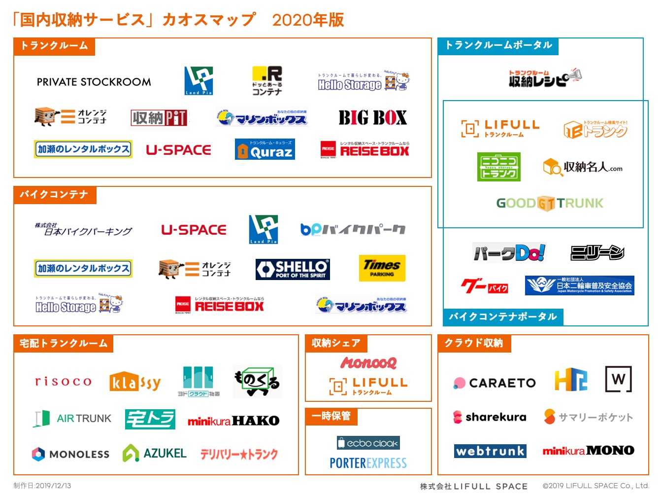 最適な収納スペース探しをサポート、「国内収納サービス」カオスマップ2020年版を公開