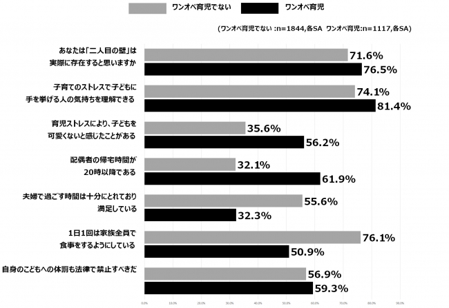 日本は子どもを産みやすい国に近づいていない 67 8 その主な要因は社会制度や保育 教育費等への課題 産経ニュース