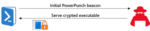 PowerPunch の仕組み