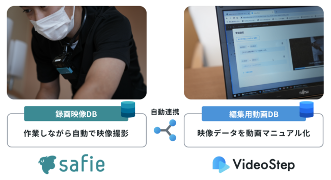 株式会社 LAMILA本社