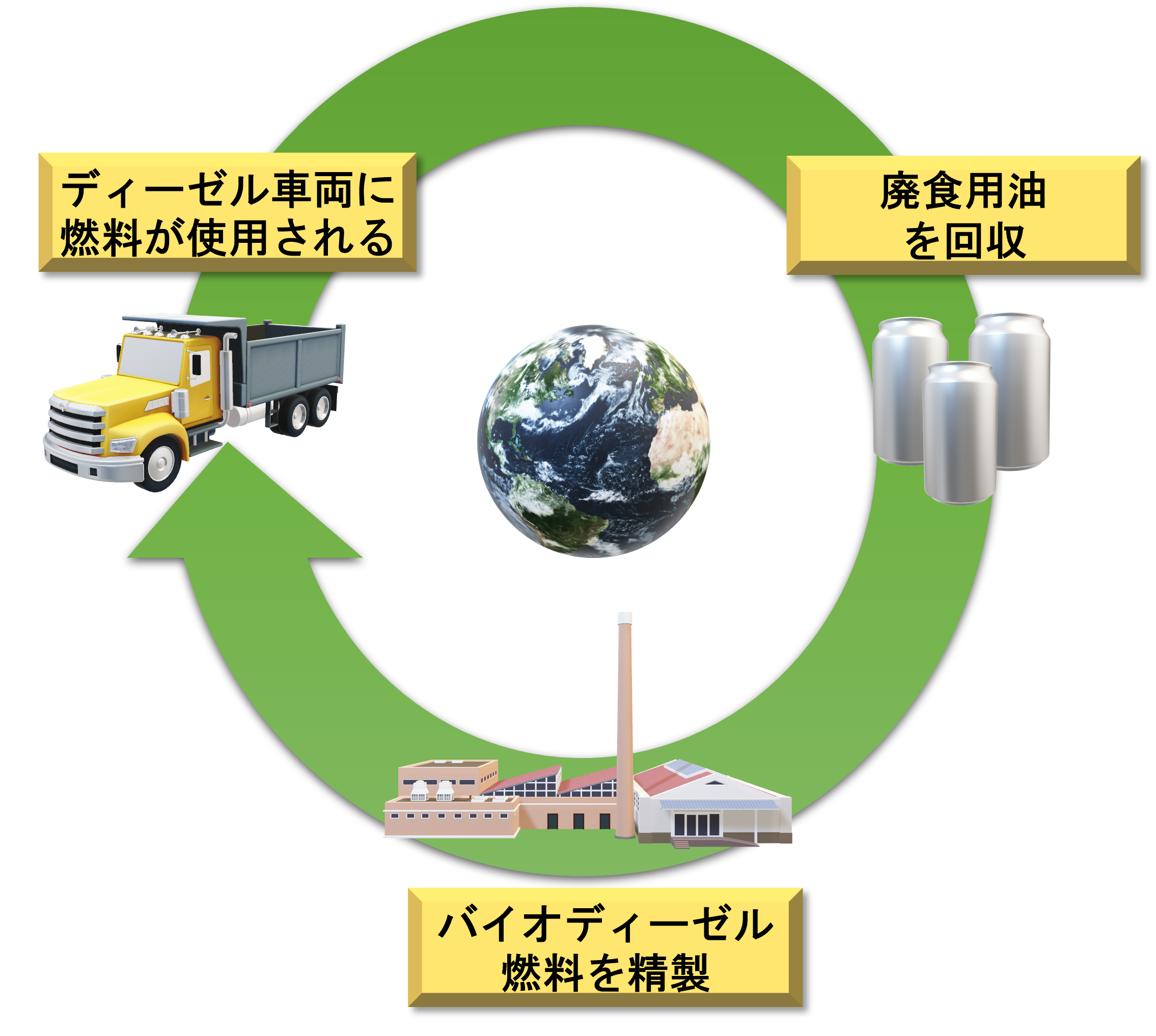 食品リサイクル】廃食用油をエコ燃料へ ソシオフードサービスが社員