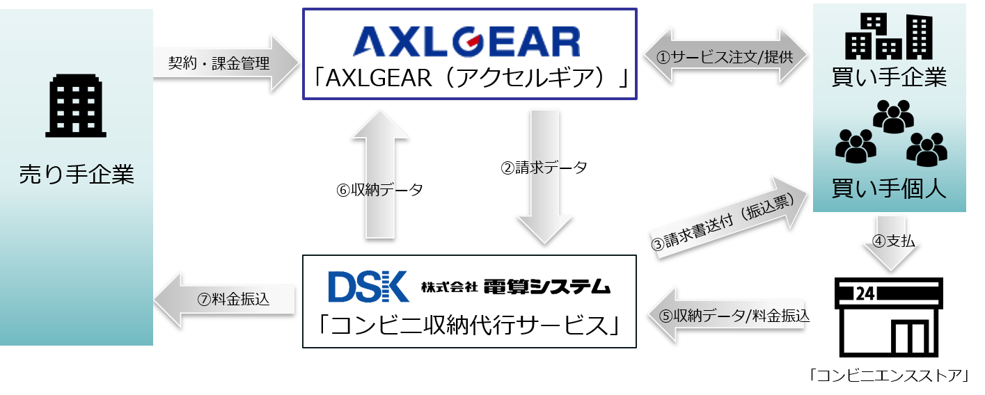 システム 電算