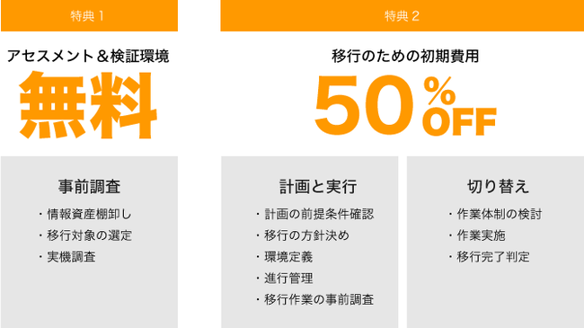 Nhnテコラス Awsの 移行コンピテンシー 認定を取得 Nhn テコラス株式会社のプレスリリース