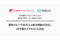日本郵政コーポレートサービスが帳票出力DXサービス「帳票DX」を導入