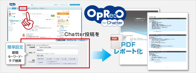 日本オプロ セールスフォース ドットコムが提供する Chatter 上で投稿された内容を簡単に絞込み 見やすいpdfとして出力できるアプリケーション オプレコ For Chatter の提供開始を発表 オプロのプレスリリース