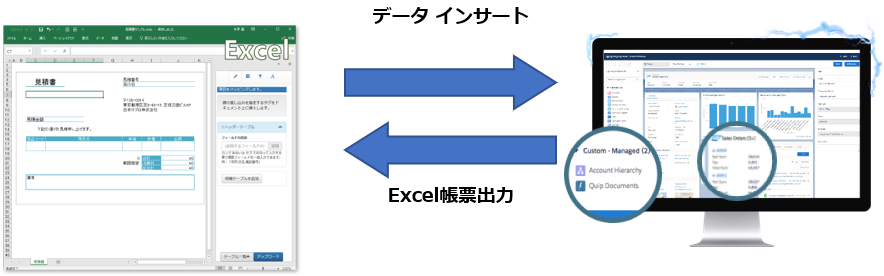 クラウド帳票のオプロ Excel帳票からsalesforceのデータを自由に編集する新機能 らくらくexcel をoproartsに搭載 オプロのプレスリリース