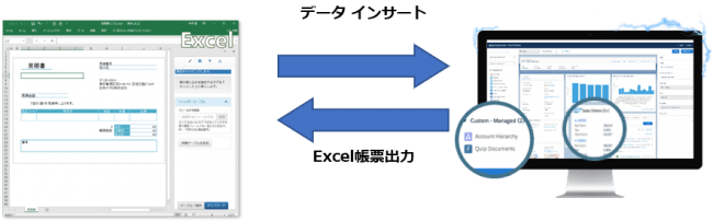 クラウド帳票のオプロ Excel帳票 からsalesforceのデータを自由に編集する新機能 らくらくexcel をoproartsに搭載 オプロのプレスリリース