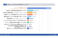 【企業向け】100社に聞いたエンジニア採用トレンド分析調査レポート!2023年度 一番採用できた手法は?