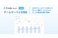 エンジニア組織支援SaaS「Findy Team+」に「チームサーベイ分析β」機能を追加!