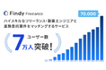ハイスキルなフリーランスエンジニア紹介サービス「Findy Freelance」登録ユーザー7万人突破!