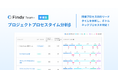 経営と開発現場をつなぐ戦略支援SaaS「Findy Team+」、「プロジェクトプロセスタイム分析機能」をリリース