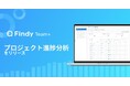 「Findy Team+」の機能拡充！複数プロジェクトの「進捗と遅延リスク」を横断的に可視化する新機能「プロジェクト進捗分析」をリリース