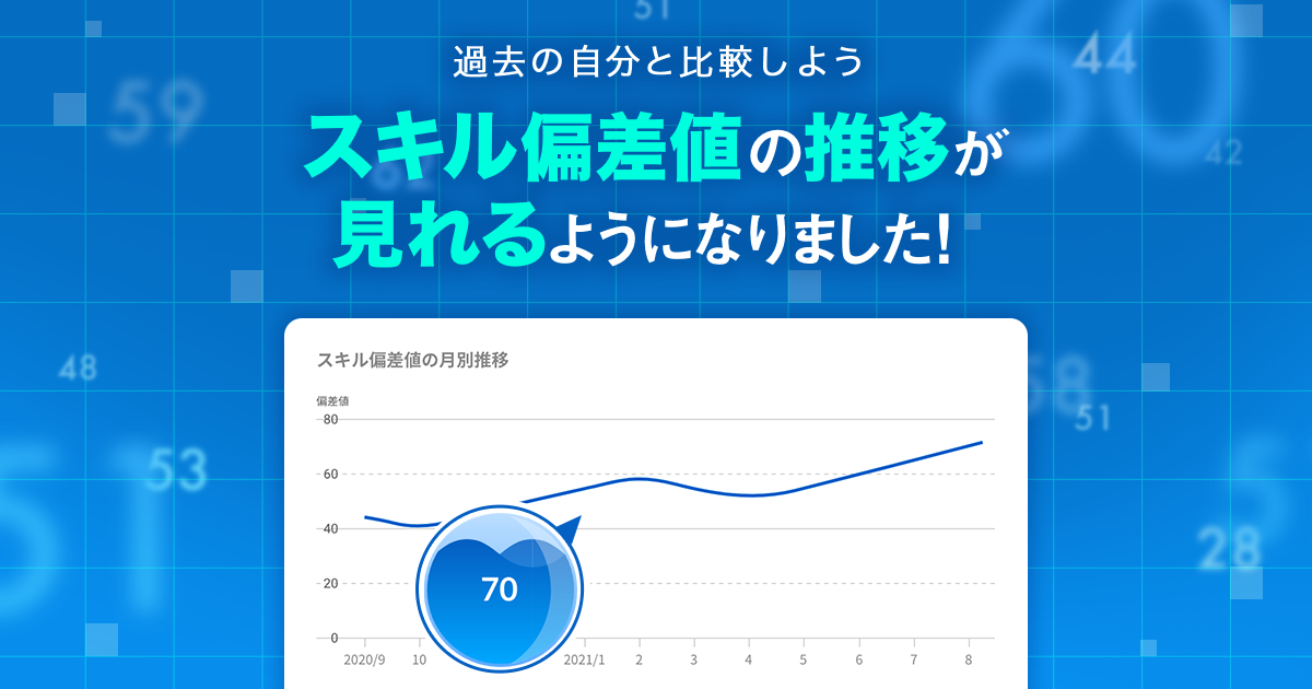 Vaw 栄光 ハイ スクール 偏差 値