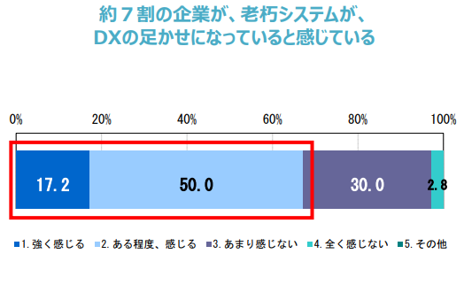 Dx Lab デジタルトランスフォーメーション ラボ の開設および第一回イベントの開催のお知らせ ファインディのプレスリリース