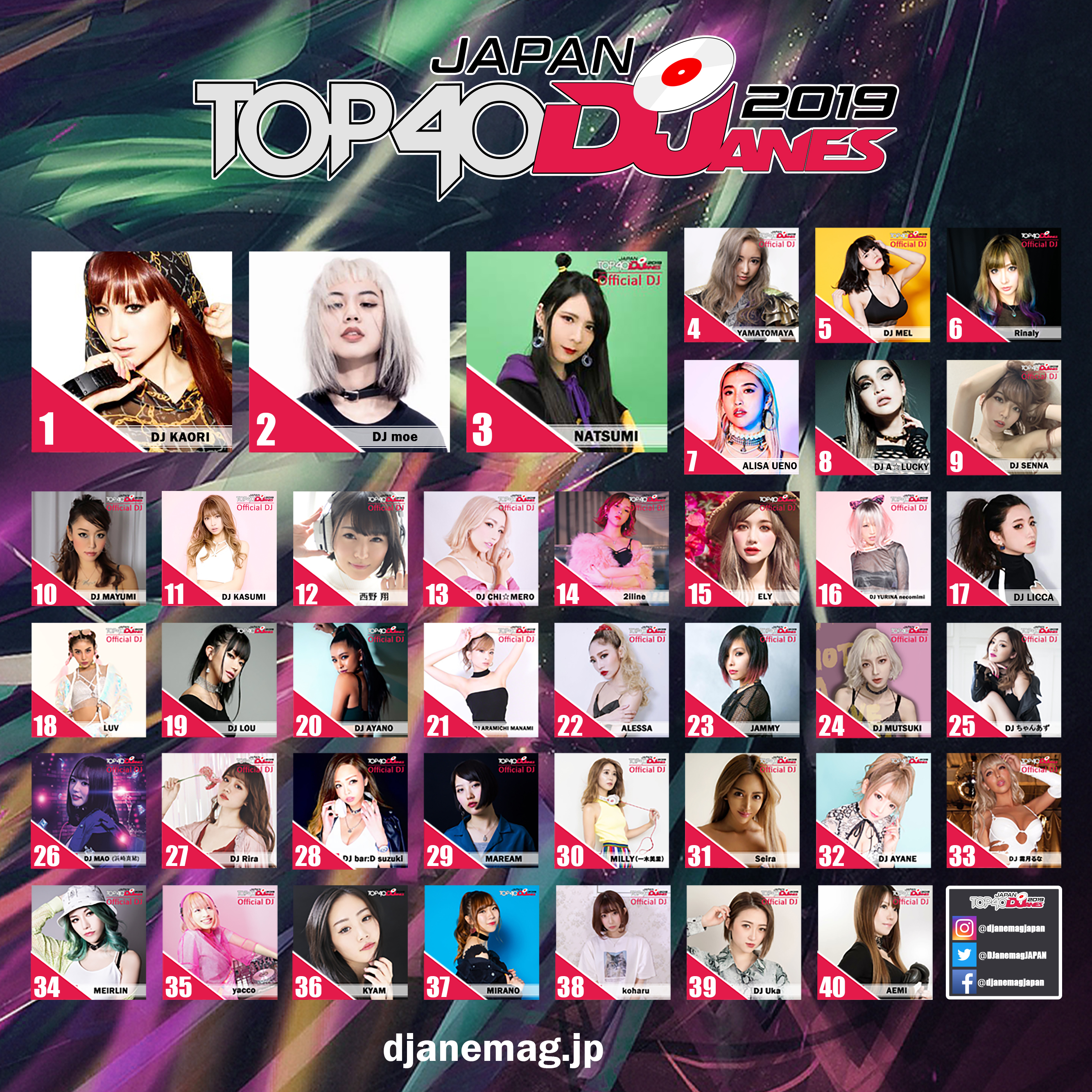 日本の女性djトップ40を決める Top40 Djanes Japan 19のランキングが発表 一般社団法人日本dj協会のプレスリリース