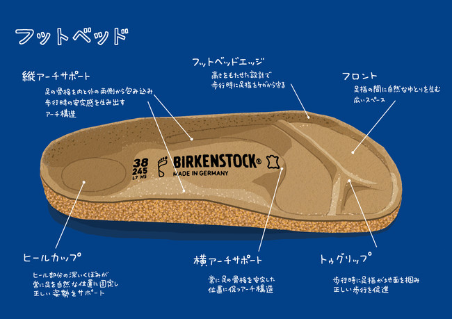 BIRKENSTOCK 2020FW“BE AUTHENTIC, BE UNIQUE “｜Birkenstock Japan 