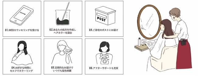 日本初のパーソナライズヘアカラーcoloris カラリス が美容室と提携 美容師による無料カウンセリング が可能に 株式会社ストークメディエーションのプレスリリース