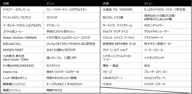 二子玉川ライズ従業員おすすめメニューの中から 皆さまのweb投票で頂点が決まるキャンペーン Futako Lovers Gourmet Collection を開催 東急株式会社 二子玉川ライズ のプレスリリース