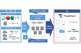 京セラみらいエンビジョンとThoughtSpotがデータ分析分野で協業開始