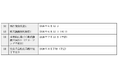 メタプラネットによるSiiibo証券の株式の取得（連結子会社化）に係る株式譲渡契約の締結及び株式会社メタプラネット証券への商号変更に関するお知らせ