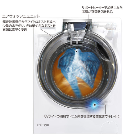 生活家電 洗濯機 熱×UVによる多彩な除菌・消臭機能を搭載 ドラム式洗濯乾燥機『まっ直ぐ 