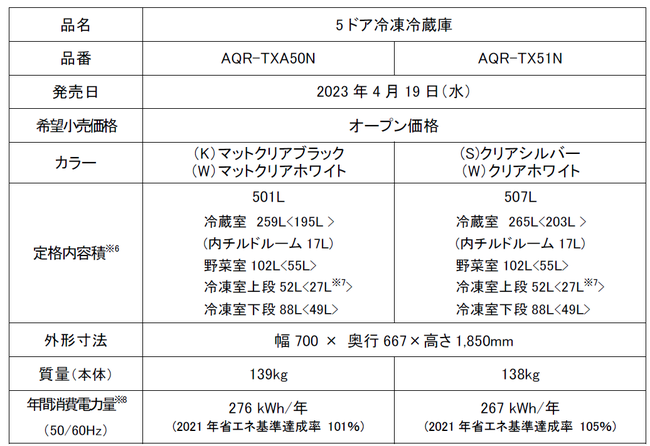 最新の鮮度保持技術「ALL FRESH」で食材のおいしさ長持ち AQUA 冷凍