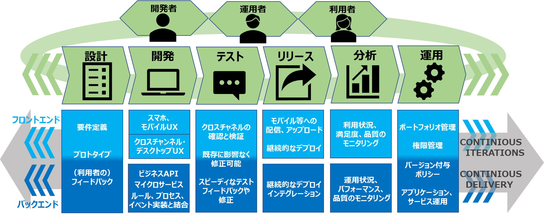 三菱総研ｄｃｓ Outsystemsジャパンとパートナー契約を締結 アジャイル開発 ローコード開発 の導入支援を開始 三菱総研dcs株式会社のプレスリリース