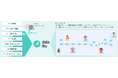 AI時代を支えるアナリティクスサービスを提供開始