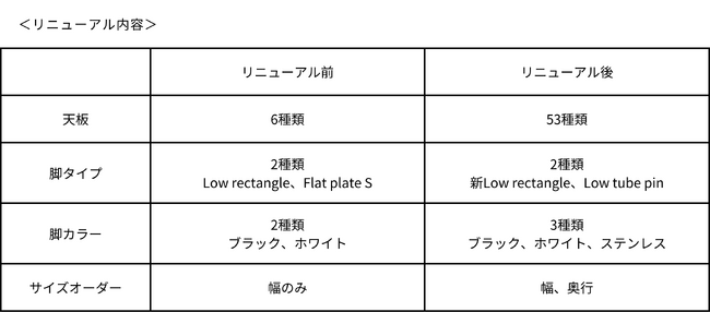 KANADEMONO】THEシリーズ「ローテーブル」を大幅リニューアルし、300