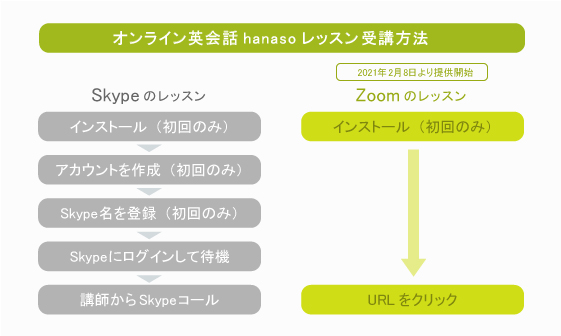 超激得通販 ❤プロ級Webカム❣初心者でもZoomやSkypeがよりスムーズに