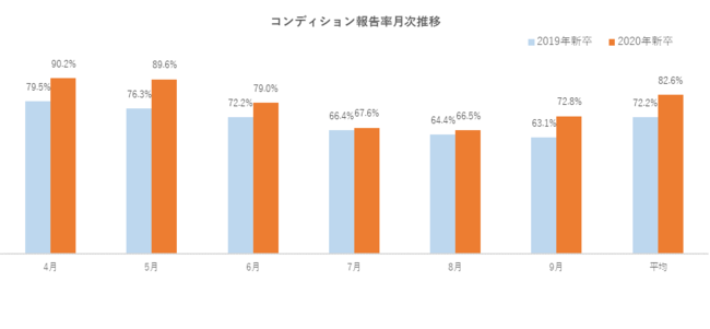 図３